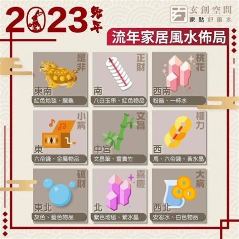 2023喜慶位|2023兔年風水佈局｜增強運勢必看 九大吉星／化解凶 